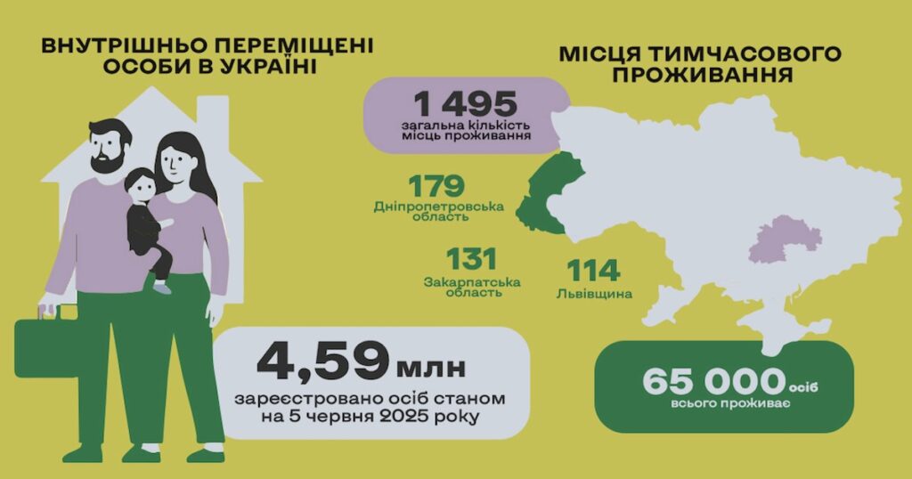 Інфографіка: Рубрика