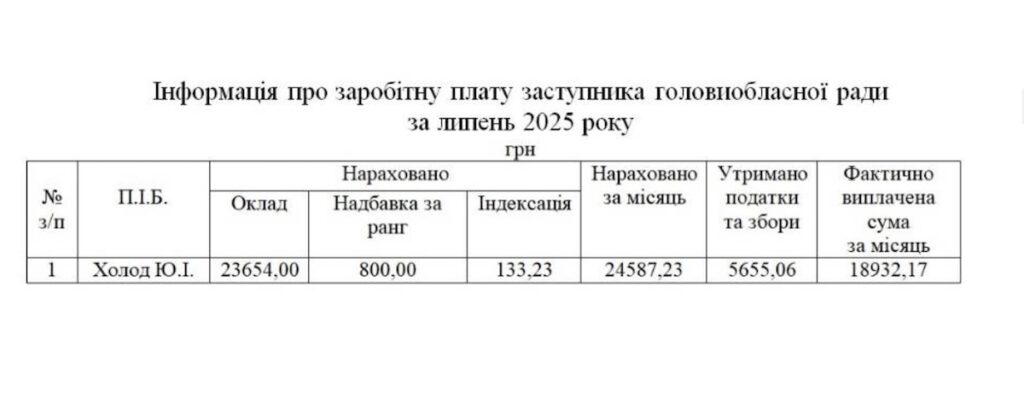 Інформація про заробітну плату заступника / Фото: скрін з Львівської обласної ради